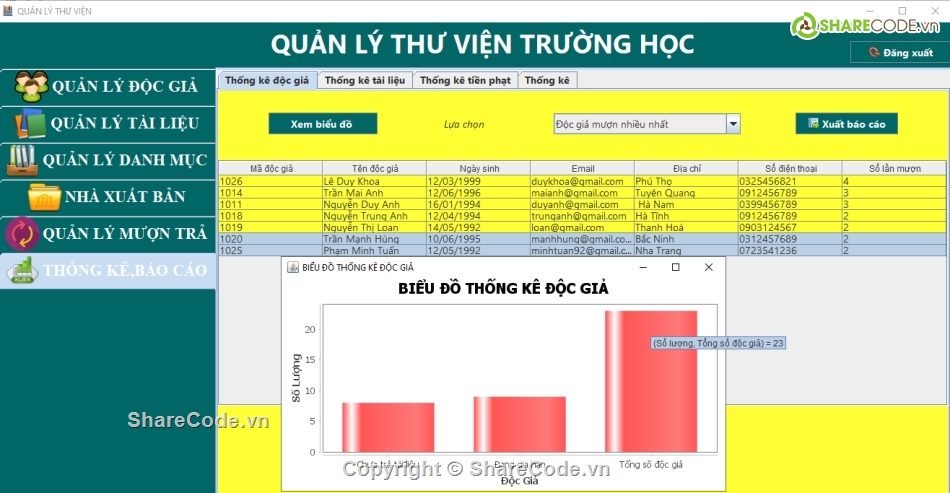 code java quản lý thư viện,Code quản lý thư viện SQL Server,phần mềm quản lý thư viện java,phần mềm quản lý thư viện,code quản lý java