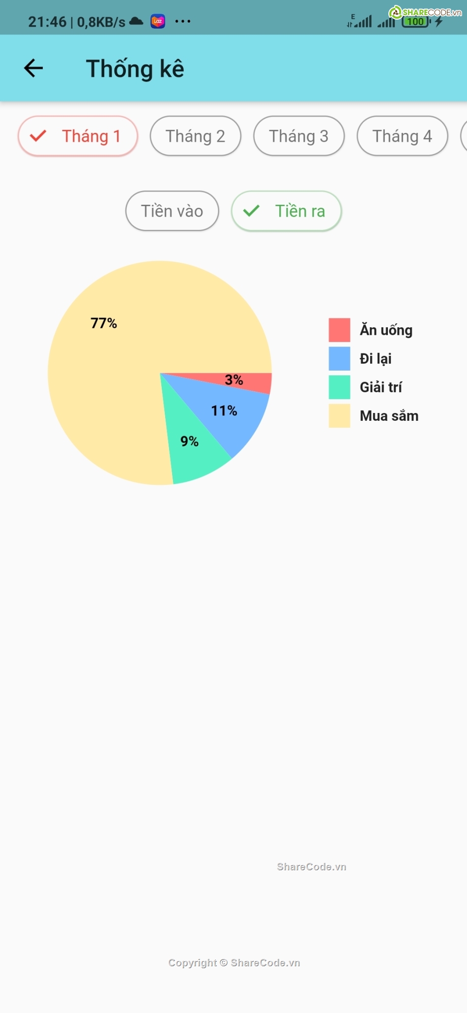 giao diện cực đẹp,quản lý chi tiêu,quản lý tiêu tiền