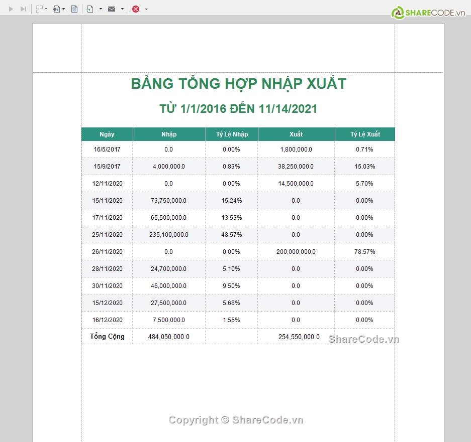 vật lý,Quản lý vật tư Code,quản lý vật tư