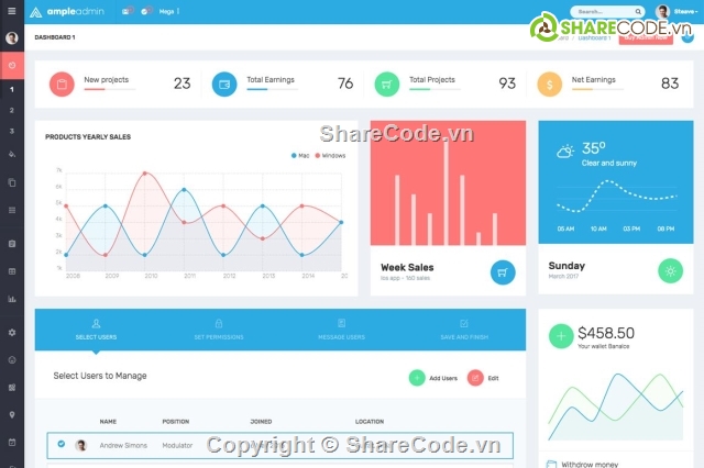 quản trị admin template,Ample Admin,template web quản trị,quản trị admin