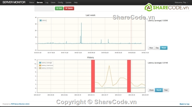 client - server,php vs mysql,PHP Server Monitor,Công cụ theo dõi website,Công cụ theo dõi máy chủ