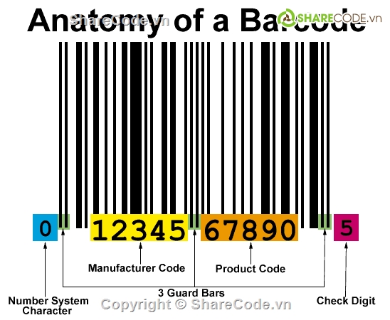 Barcode,Barcode Scanner,Mã vạch,đọc mã vạch,code đọc mã vạch