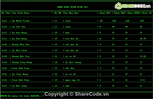 Quản lý sinh viên,Website quản lý,trang quản lý,quản lý điểm,quản lý hồ sơ sinh viên,Quản lý môn học