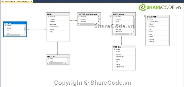 quản lý thư viện,quản lý sách thư viện,phần mềm quản lý,quản lý thư viện java,code Java