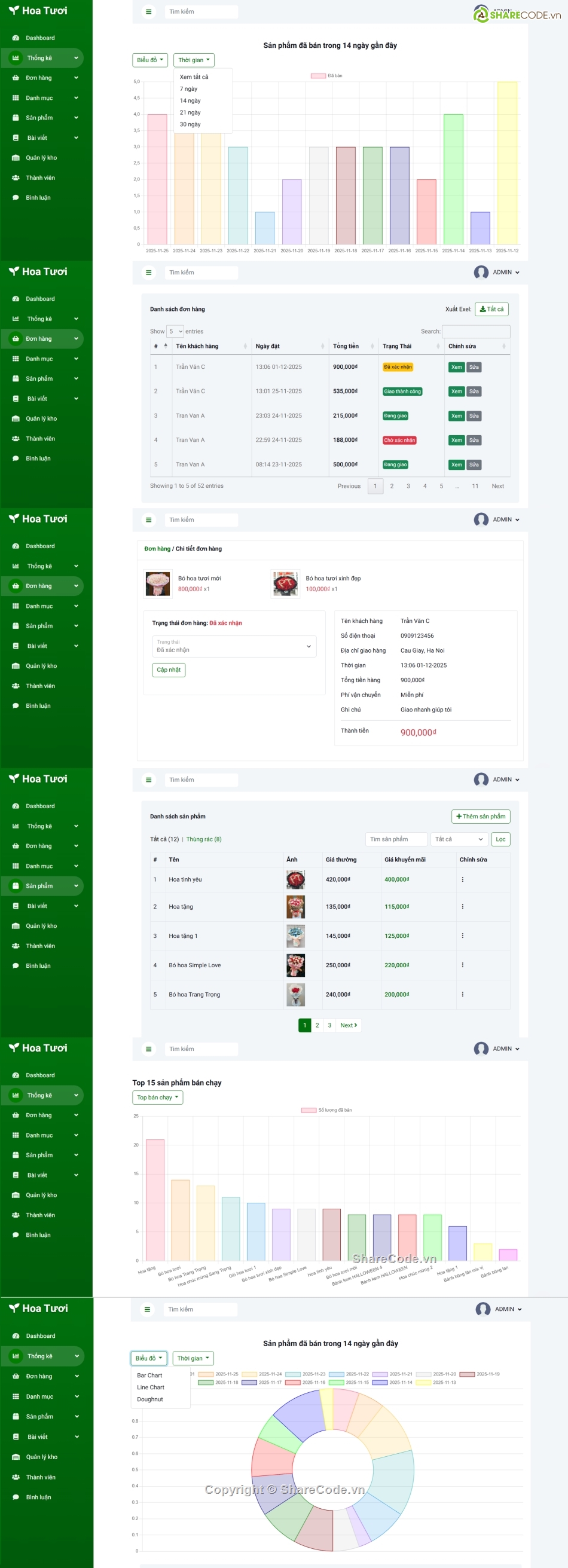 website bán hoa,web cửa hàng hoa,đồ án web bán hoa,web bán hoa,cửa hàng hoa,php mysql