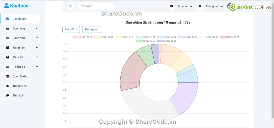 web php,php mysql,website bán hàng,code web quần áo,share code quần áo,đồ án web php