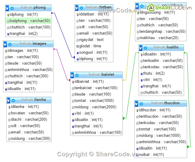 web nhà hàng,nhà hàng ẩm thực,Nhà hàng hải sản,web nhà hàng hải sản,Web ẩm thực