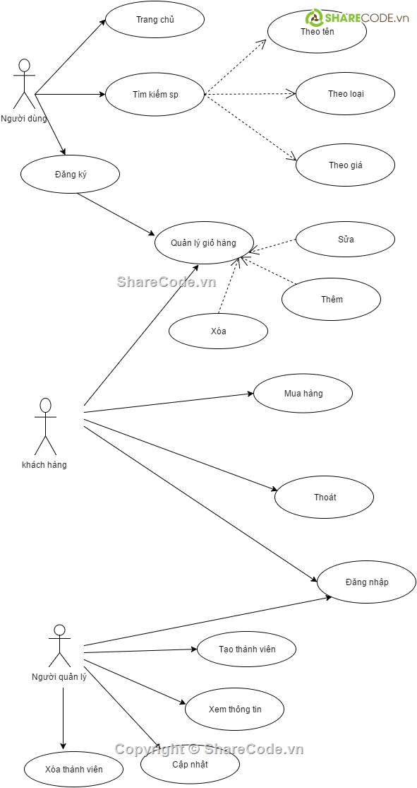 Giao diện web bán hàng,giao diện web đồng hồ,Html web bán đồng hồ,template web bán đồng hồ