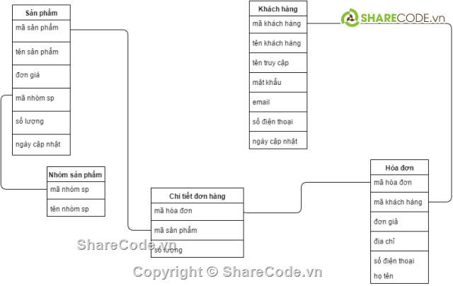 Giao diện web bán hàng,giao diện web đồng hồ,Html web bán đồng hồ,template web bán đồng hồ