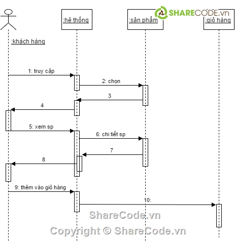 Giao diện web bán hàng,giao diện web đồng hồ,Html web bán đồng hồ,template web bán đồng hồ