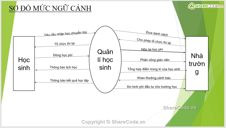 Phần mềm quản lý học sinh C#,code quản lý học sinh C#,quản lý học sinh C#