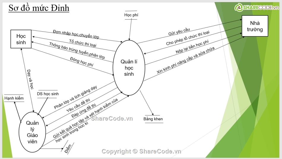 Phần mềm quản lý học sinh C#,code quản lý học sinh C#,quản lý học sinh C#