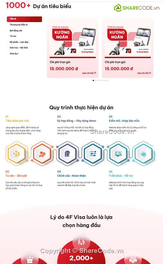 Website Hosting,thiết kế website giá rẻ,website dịch vụ,Sharecode website,hosting & domain,Sharecode Website Dịch Vụ Thiết kế Website-Hosting