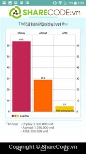 Quản lý chi tiêu cá nhân,Quản lý thu chi,quản lý chi tiêu android,code quản lý chi tiêu