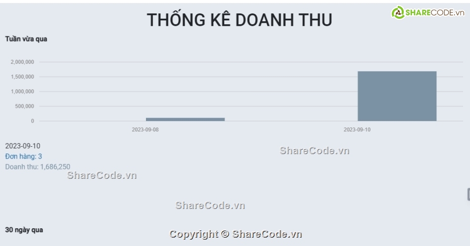 code web ẩm thực,code Website bán thực phẩm,source code web thực phẩm,code web thực phẩm