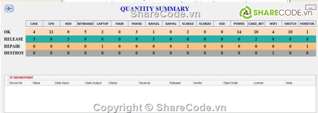 Quản lý Kho,Winform c#,c# devexpress,Phần mềm quản lý kho,Quản Lý Kho,quản lý kho C#