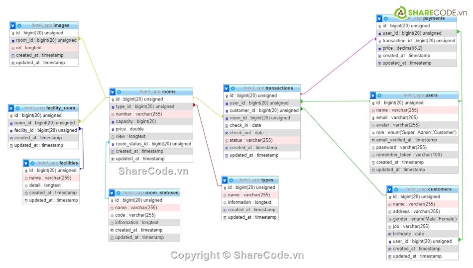 web quản lý,khách sạn,Source website,code chất lượng cao,đồ án bài tập lớn,php laravel