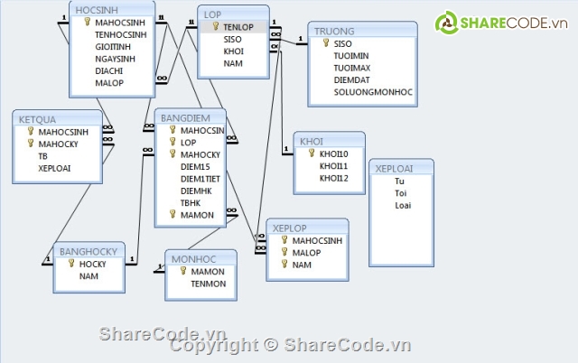 Quản lý THPT,code quản lý học sinh,code quản lý học sinh sinh viên,mã nguồn quản lý học sinh c#,quản lý hồ sơ học sinh c#