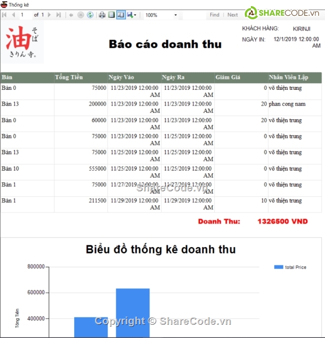 Đồ án,quán ăn,quản lý quán ăn,code quản lý cửa hàng,quản lý nhân viên,quản lý kinh doanh