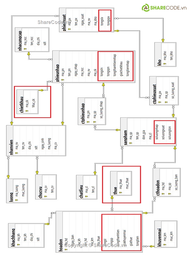 Hệ quản trị,quản lý bán hàng,SQL,quản lý,quản lý cửa hàng,bán quần áo