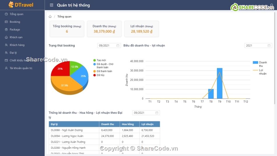 Code quản lý du lịch,Hệ thống quản lý đại lý,Đại lý du dịch,Hệ thống quản lý đại lý du lịch