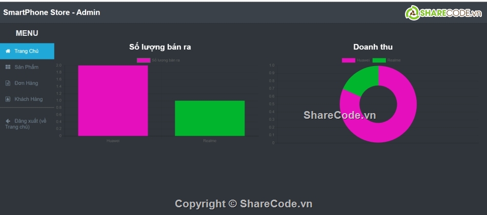 CSS TEMPLATE,source code HTML CSS,source code      database,code quản lý cửa hàng