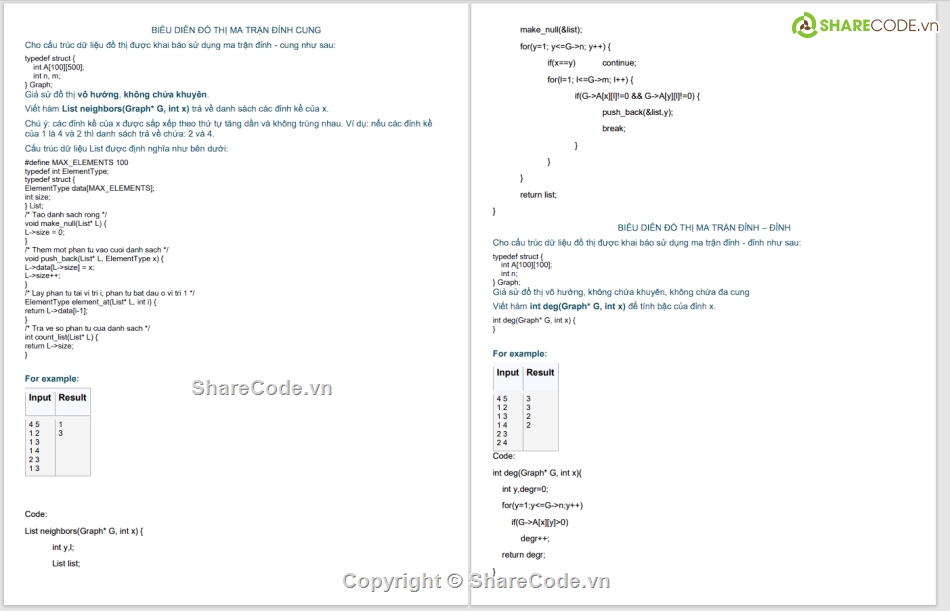 code lý thuyết đồ thị,lý thuyết đồ thị,code lý thuyết đồ thị C++