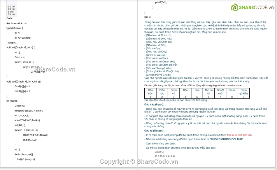 code lý thuyết đồ thị,lý thuyết đồ thị,code lý thuyết đồ thị C++