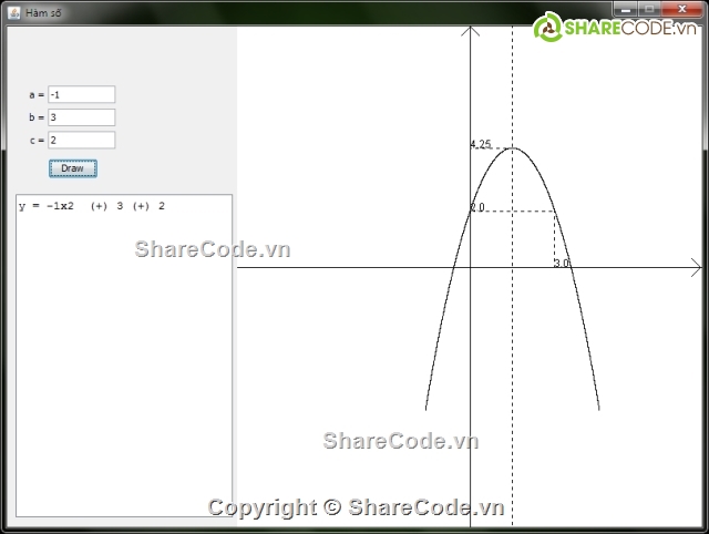 hàm số,vẽ đồ thị,code function java,đồ thị hàm số