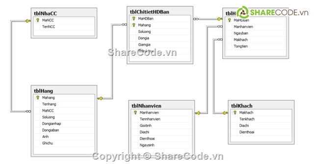 quản lý bán hàng,visual c#,quản lý bán hàng c#,code quản lý máy tính