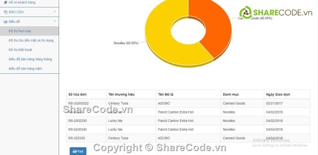 quản lý bán hàng,quản lý hàng tồn kho,quản lý cửa hàng,code quản lý tồn kho,code quản lý hàng hóa