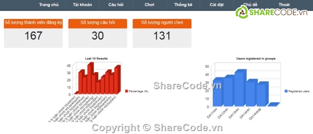 trắc nghiệm,Code PHP trắc nghiệm,web trắc nghiệm,web trắc nghiệm online,trắc nghiệm online,code trắc nghiệm