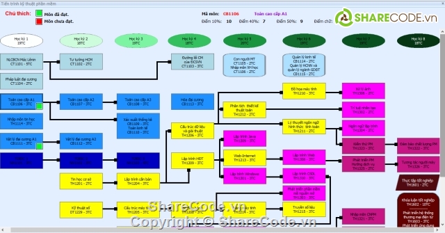 Quản lý sinh viên,quản lý kế hoạch,quản lý học sinh,quản lý sinh viên c#,quản lý điểm sinh viên,quản lý môn học