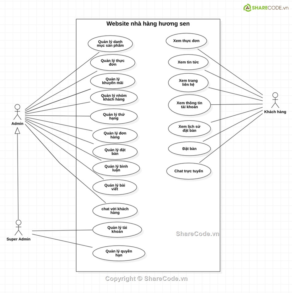 source code reactjs,source code nodejs,website nhà hàng,nhà hàng,quản lý nhà hàng,source code nhà hàng