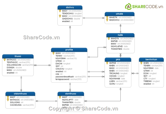 quản lý phòng mạch,source code c#,quản lý đơn thuốc,quản lí phòng mạch