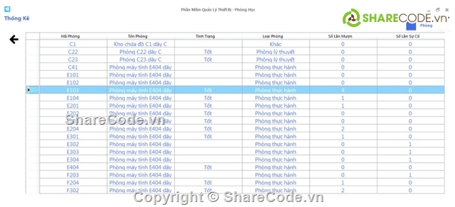 quản lý thiết bị,phòng học,đồ án c#,code quản lý cửa hàng,quan ly cua hang,web ban hang