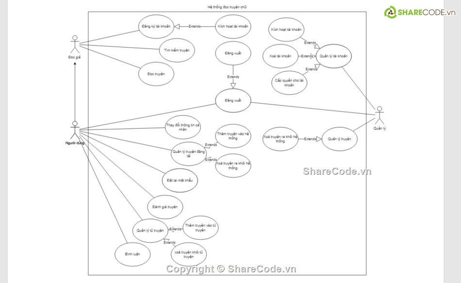 web truyện,code đọc truyện,web đọc truyện,Spring Boot,ReactJS Redux,Source code ReactJS