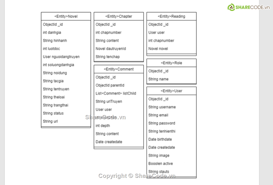 web truyện,code đọc truyện,web đọc truyện,Spring Boot,ReactJS Redux,Source code ReactJS