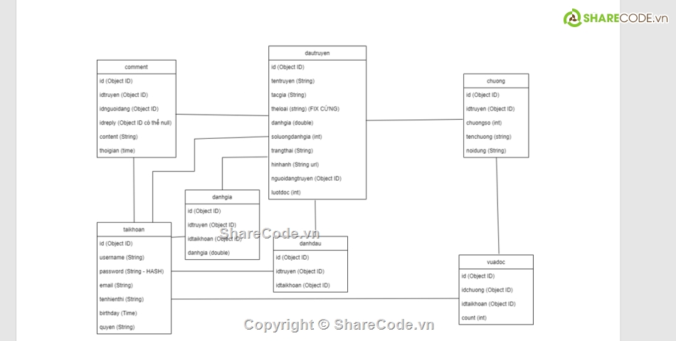 web truyện,code đọc truyện,web đọc truyện,Spring Boot,ReactJS Redux,Source code ReactJS