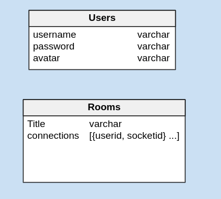 socketio,chat socket,nodejs,mongodb,ứng dụng chat online