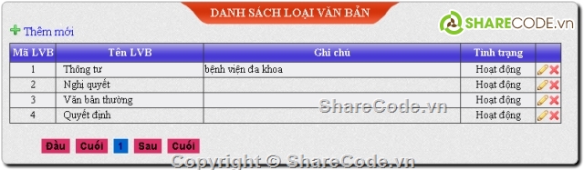 Hệ thống quản lý văn bản,quản lý văn bản,quản lý hồ sơ,quản lý người dùng