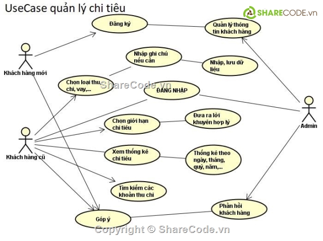 Ứng dụng quản lý chi tiêu,C# quản lý chi tiêu,ứng dụng chi tiêu,ứng dụng money,Quanlichitieu