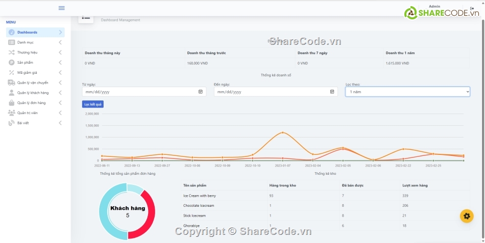 web bán bánh ngọt,code web bán bánh php,code web bán bánh,code web  bán Cookies