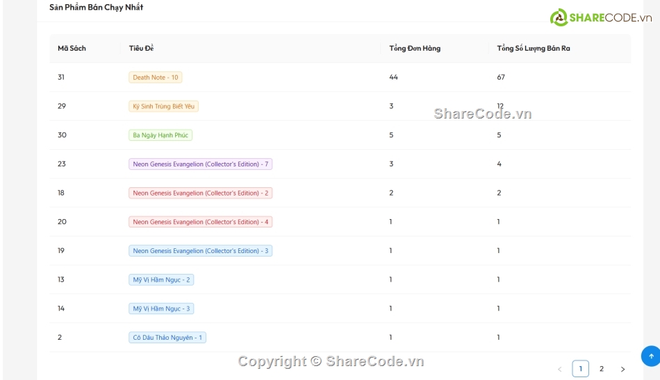 Source code web,ecommerce,reactjs,asp.net,ant design