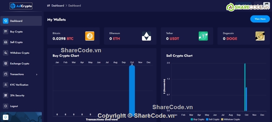 Source code web,crypto,tiền điện tử,coin,web3,blockchain