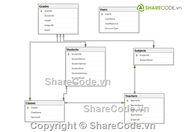 ASP.Net,code web,báo cáo,Quản lý học sinh