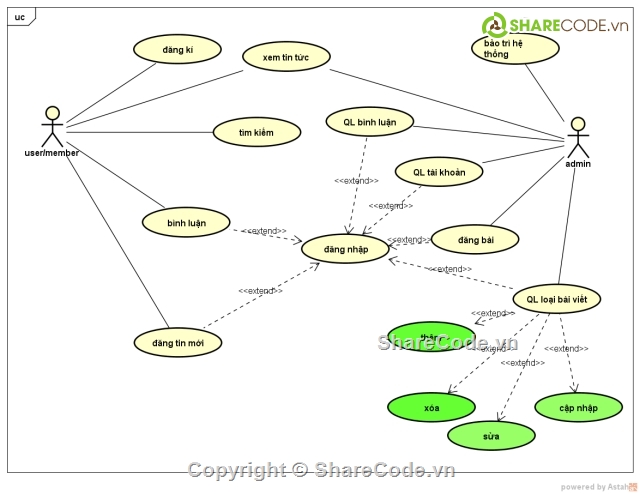 web công nghệ,source web tin tức MVC5,source web tin tức ASP.NET,web tin tức ASP.NET MVC5,source web tin tuc