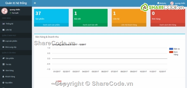 Source code điện thoại,website bán điện thoại di động,source code điện thoại,Website php,web bán di dộng