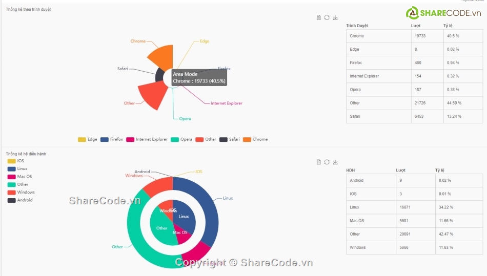 website bán giày dép,web bán giày giá rẻ,web bán giày dép,Code web giày thể thao,code website giá rẻ,full code website php