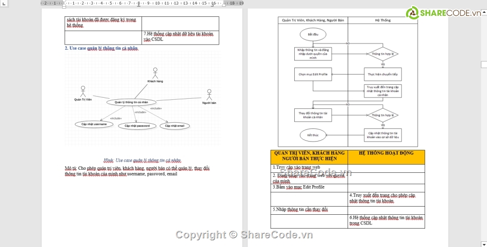 share code,chia sẻ code,topcode